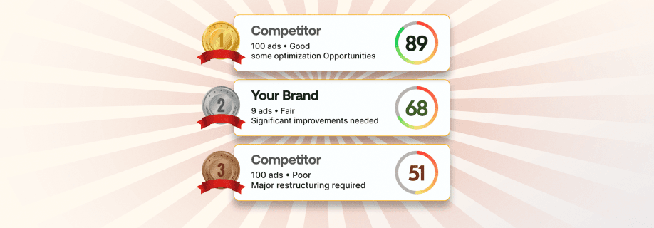 Tool for LinkedIn Ad Strategy