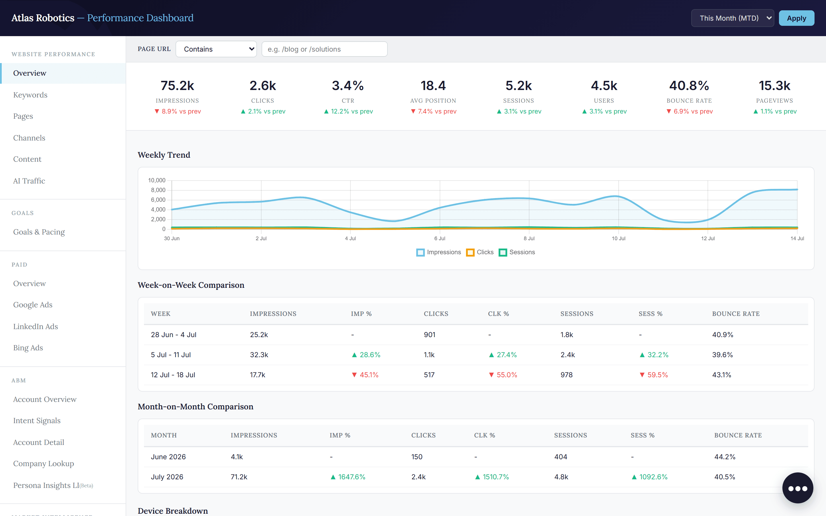 Vantage performance dashboard